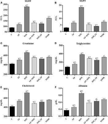 Lactobacillus plantarum MYS6 Ameliorates Fumonisin B1-Induced Hepatorenal Damage in Broilers